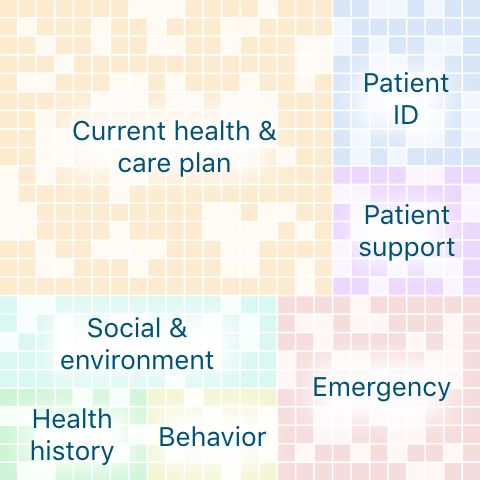 SHR Specification Structure